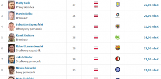 TOP 10 najbardziej WARTOŚCIOWYCH polskich piłkarzy na ten moment!