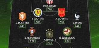 Najlepsza XI dywizji A Ligi Narodów według WhoScored