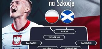 Tomasz Włodarczyk podał SKŁAD POLSKI na mecz ze Szkocją!