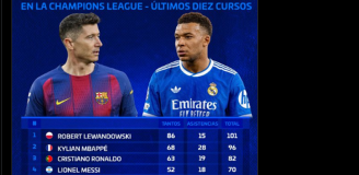 Piłkarze z największą liczbą BRAMEK + ASYST w ostatnich 10 sezonach LM!