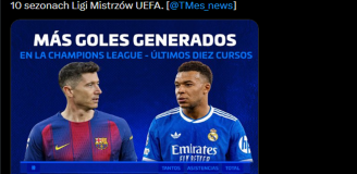 Piłkarze z największą liczbą BRAMEK + ASYST w ostatnich 10 sezonach LM!