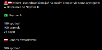 LICZBY Lewandowskiego i Neymara po 186 meczach w Barcelonie!