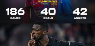 STATYSTYKI Dembele w Barcelonie VS w PSG