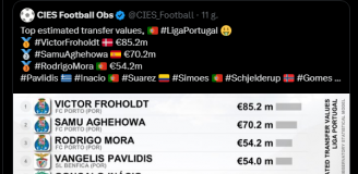 TOP 10 najwyżej wycenianych piłkarzy LIGI PORTUGALSKIEJ wg CIES Football!