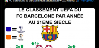TAK DALEKO w edycjach LM dochodziła Barcelona w XXI wieku!
