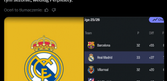Aktualnie PROCENTOWE SZANSE Realu Madryt na wygranie LaLiga