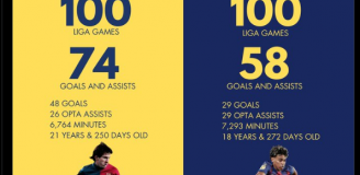 Messi VS Yamal po pierwszych 100 meczach LaLiga!