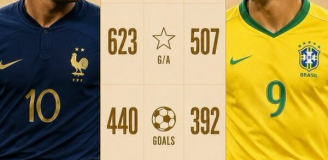 Porównanie STATYSTYK Mbappe do Ronaldo Nazario!