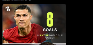 Messi w ostatnich 5 meczach MŚ vs Ronaldo w całej karierze na MŚ