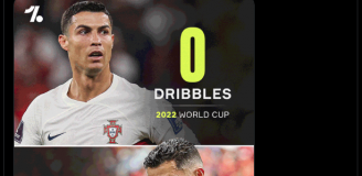 Liczba UDANYCH DRYBLINGÓW Ronaldo na ostatnich dwóch MŚ
