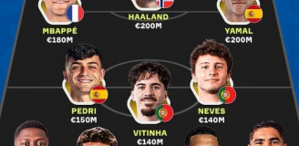 XI złożona z najwyżej wycenianych piłkarzy grających na Mundialu!