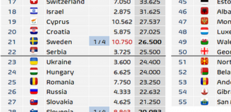 Tak aktualnie wygląda krajowy ranking UEFA!