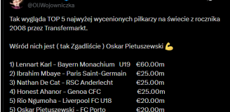 Najwyżej WYCENIENI piłkarze z rocznika 2008 na Transfermarkt!