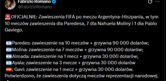 OLBRZYMIE kary dla Argentyńczyków po finale MŚ!