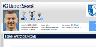 Spory WZROST WARTOŚCI Mateusza Żukowskiego na Transfermarkt!