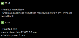 OGLĄDALNOŚĆ Mundiali w 2010 i 2014 roku na TVP