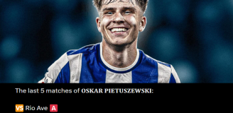 LICZBY Oskara Pietuszewskiego w ostatnich 5 meczach Porto!