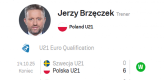 WYNIKI Polski U21 pod wodzą Jerzego Brzęczka!