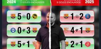 FC Barcelona w październiku W TYM ROKU vs W POPRZEDNIM