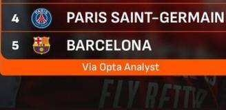 5 najlepszych klubów świata według OPTA!