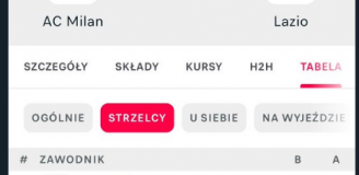 ABSURDALNA sytuacja w rankingu strzelców Serie A po 12 kolejkach... xD