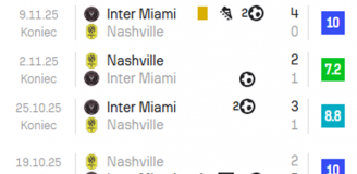 Nieprawdopodobne LICZBY Messiego w ostatnich 9 MECZACH!