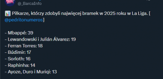 Najlepsi strzelcy 2025 roku w LaLiga!