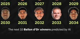 Zwycięzcy Złotych Piłek w kolejnych latach według Al