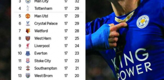 Tak wyglądała tabela Premier League na Wigilię 10 lat temu!