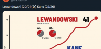 Sezon Lewego, w którym pobił REKORD Bundesligi VS TEN SEZON Kane'a