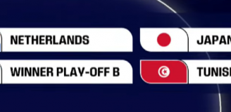 Znamy już potencjalną grupę Polski na MŚ 2026!