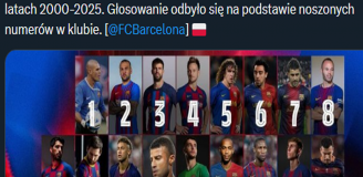 Oto najlepsza KADRA BARCELONY w latach 2000-2025!