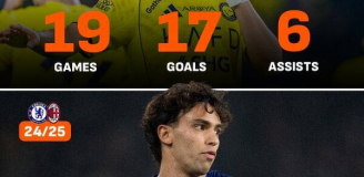 STATYSTYKI Joao Felixa w poprzednim sezonie VS w tym sezonie w Al-Nassr