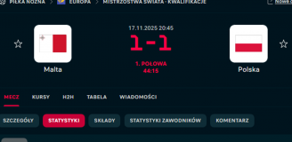 Statystyki 1. połowy meczu Malta - Polska...