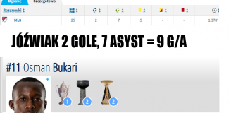 PORÓWNANIE LICZB z ostatniego sezonu Jóźwiaka w MLS do Bukariego, który przychodzi za 5MLN€