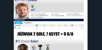 PORÓWNANIE LICZB z ostatniego sezonu Jóźwiaka w MLS do Bukariego, który przychodzi za 5MLN€