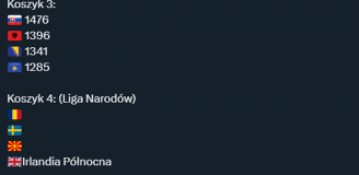 Najnowsze wyliczenia ws. baraży! Oto podział na koszyki!