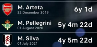 Trenerzy z TOP 5 lig, którzy najdłużej prowadzą jeden zespół!