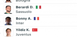 ABSURDALNA sytuacja w rankingu strzelców Serie A po 12 kolejkach... xD