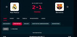 STATYSTYKI po 1. połowie meczu Real Madryt - Barcelona