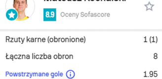OCENA Mateusza Kochalskiego za mecz z Napoli w LM!