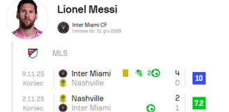 KOSMICZNE G/A Leo Messiego w ostatnich 7 meczach!