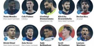 TOP 30 piłkarzy świata w 2025 roku według ''The Guardian''