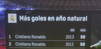 Piłkarze Realu, którzy strzelili najwięcej goli w ROKU KALENDARZOWYM!