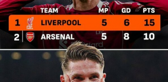 PUNKTY Liverpoolu i Arsenalu po 5 kolejkach Premier League VS TERAZ