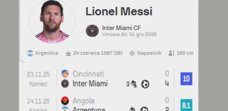 Nieprawdopodobne LICZBY Messiego w ostatnich 9 MECZACH!
