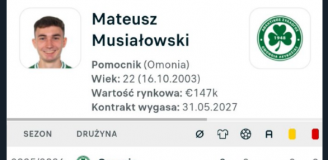 Fatalne liczby Mateusza Musiałowskiego w Omonii...