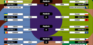 Wylosowane pary barażowe MŚ 2026!
