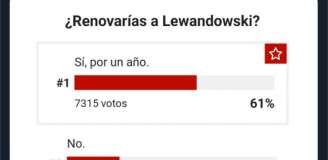 Wyniki ANKIETY nt. przedłużenia kontraktu z Lewandowskim!