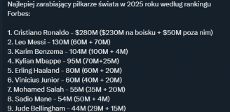 TOP 10 najlepiej zarabiających piłkarzy świata w 2025 roku według Forbes